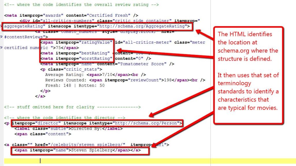 Rich Snippets And Structured Data