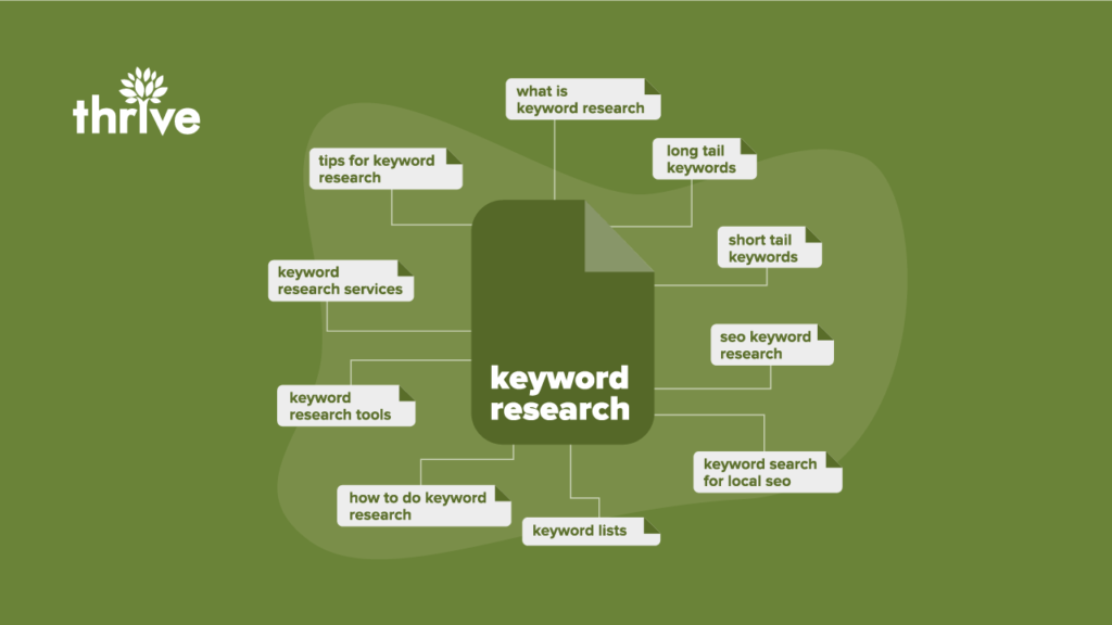 What Is Keyword Clustering And How Can It Impact Your Seo Content Strategy